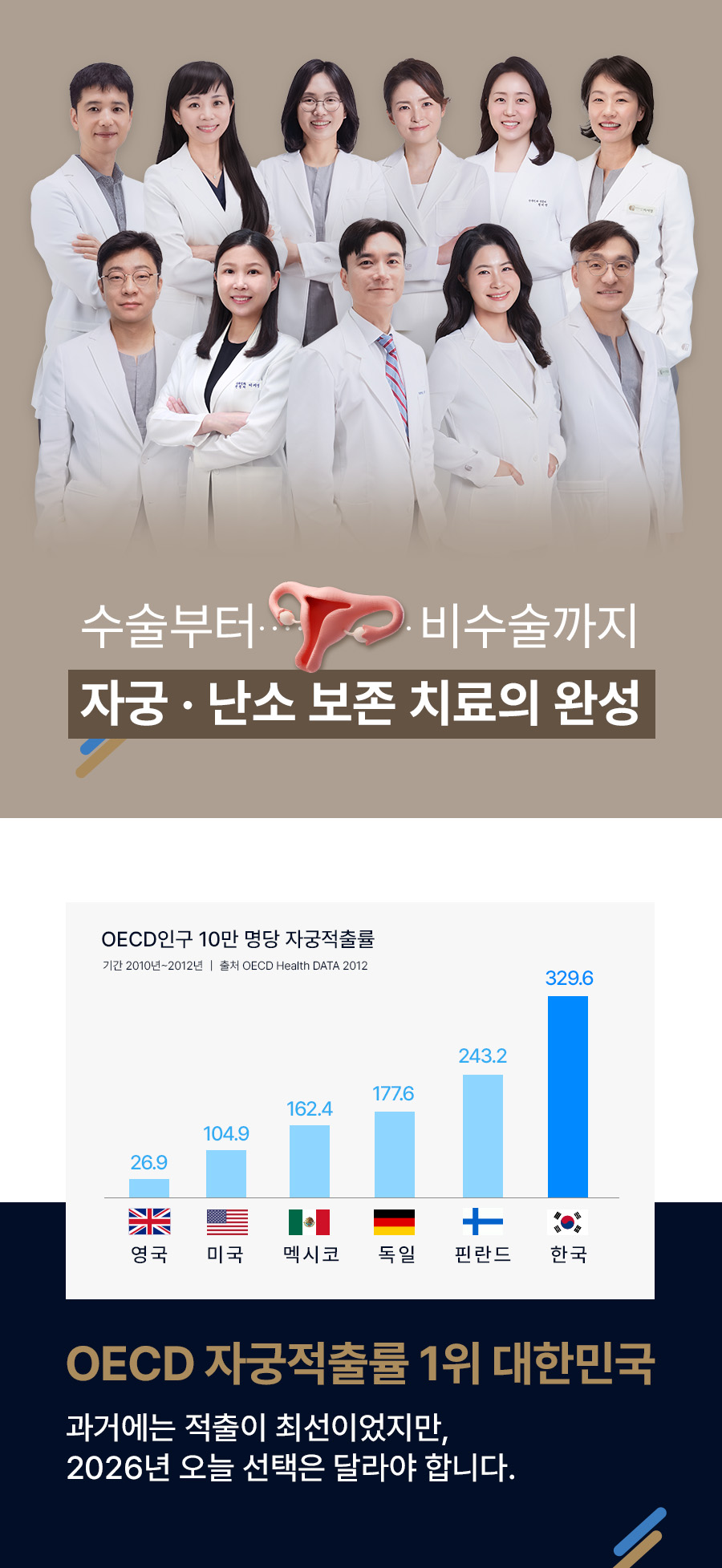 난소낭종 초음파 검사