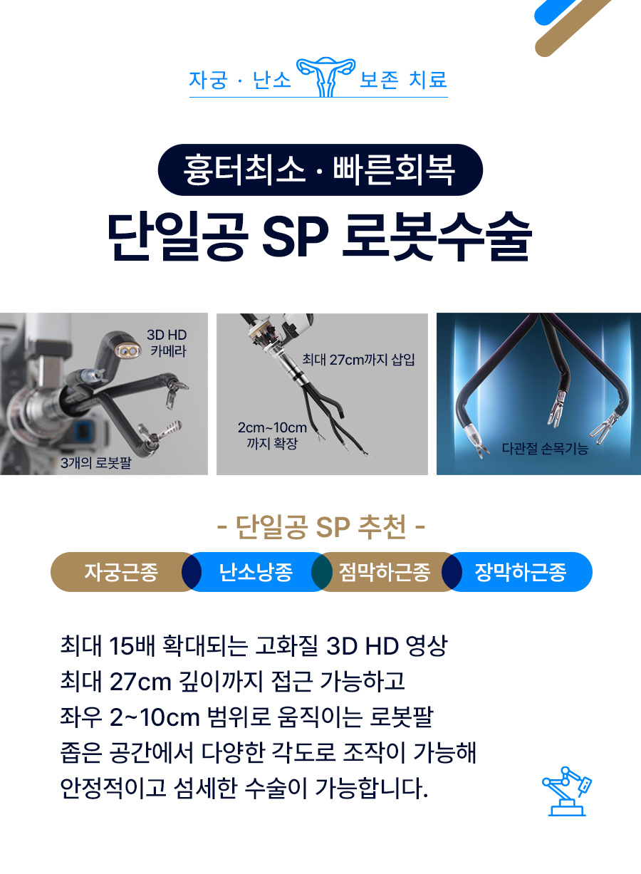 난소낭종 제거 상담